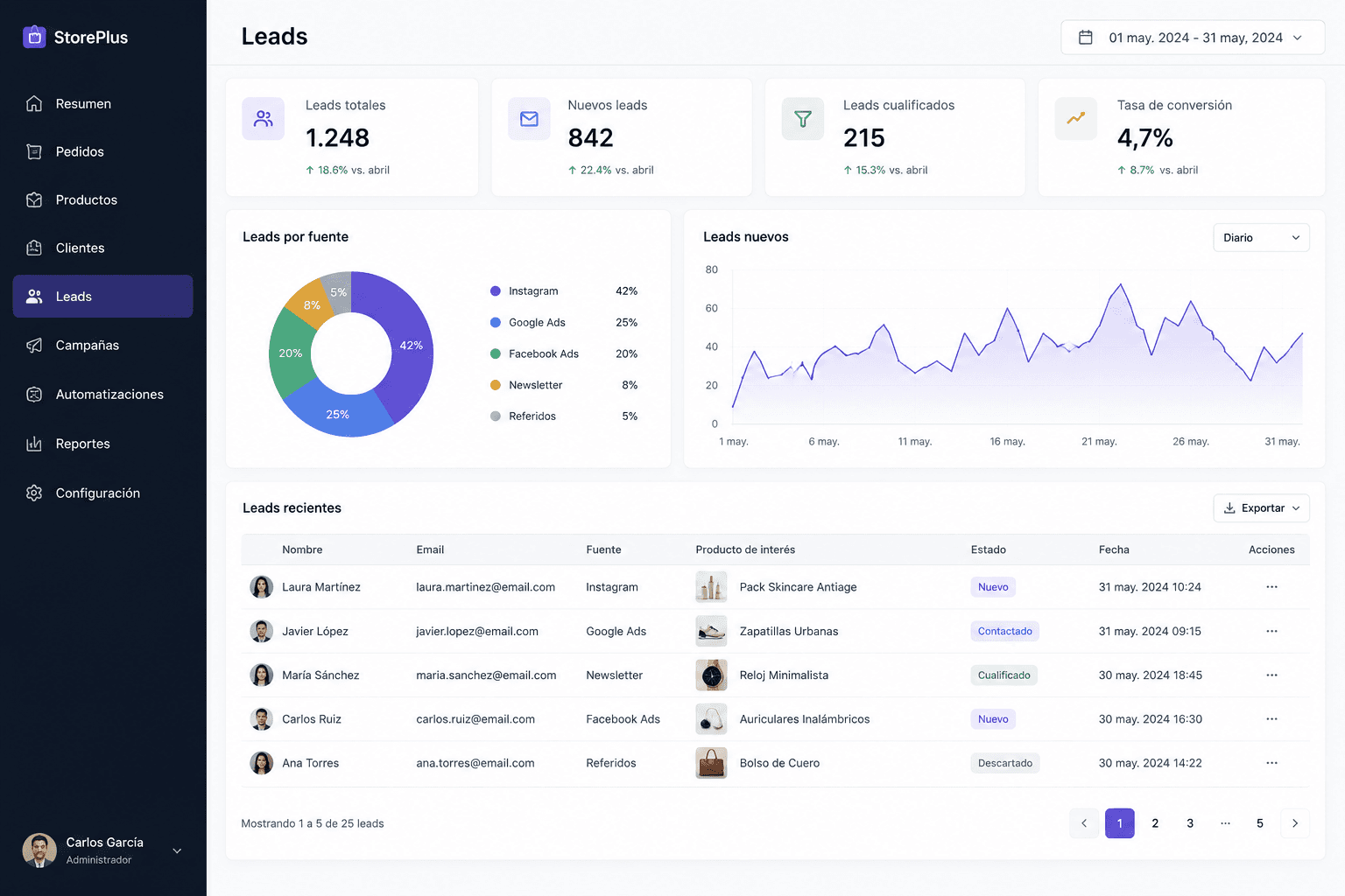 Estructura de tienda online, optimización ecommerce y operativa conectada.
